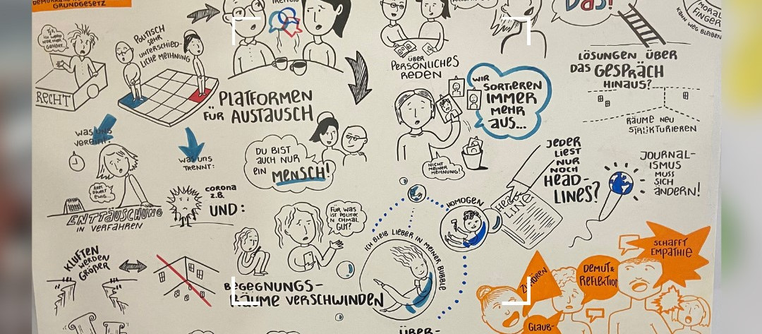 KI generiert: Das Bild zeigt eine handgezeichnete Mindmap mit verschiedenen Ideen und Konzepten, die sich um das Thema Austausch und Kommunikation drehen. Der Hauptinhalt des Bildes sind verschiedene Plattformen und Methoden für den Austausch, sowie die damit verbundenen Herausforderungen und Lösungsansätze.