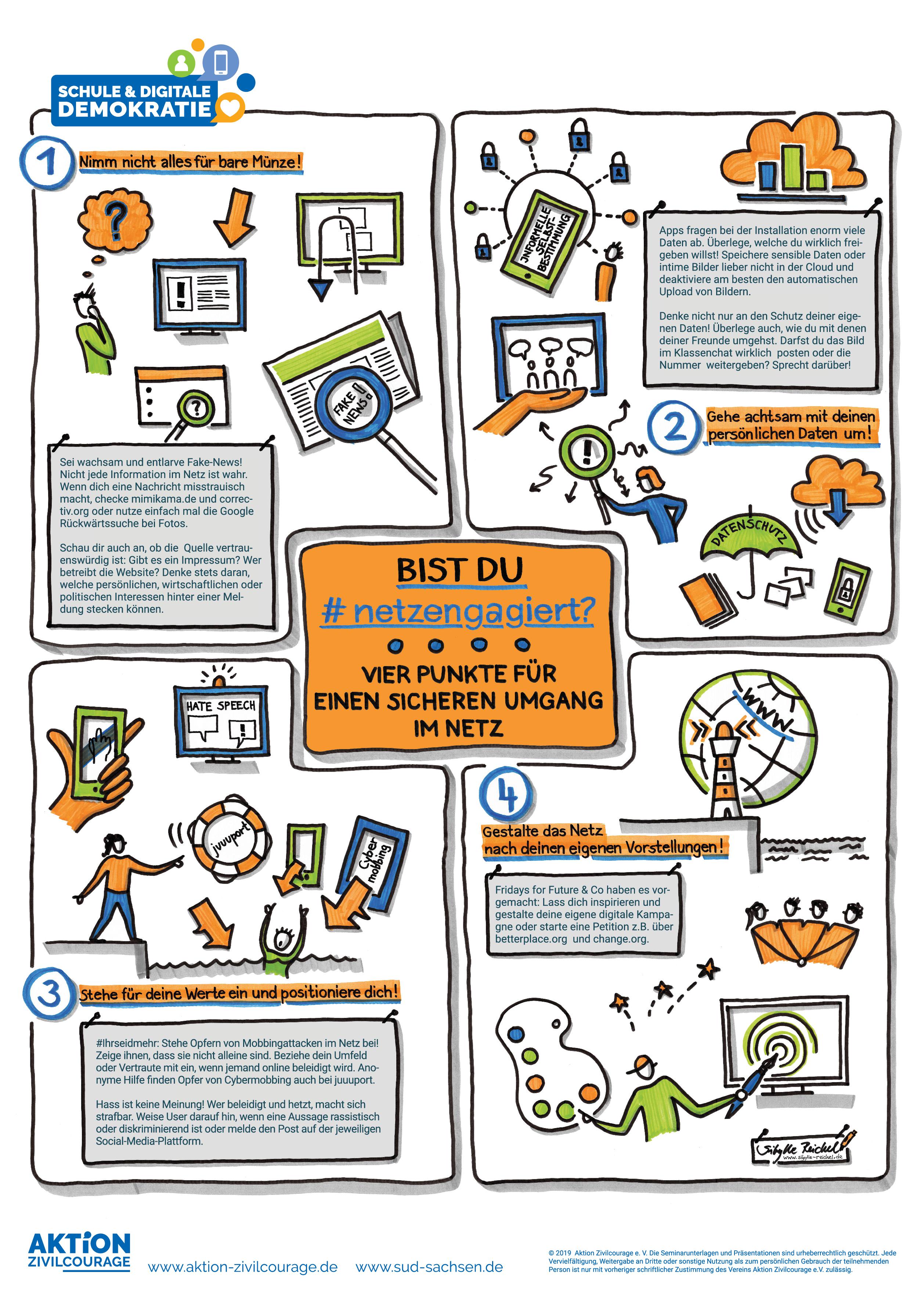 KI generiert: Das Bild ist eine Infografik, die sich mit dem sicheren Umgang im Internet befasst und vier Hauptpunkte für digitale Demokratie und Zivilcourage hervorhebt. Es enthält Illustrationen und Texte, die Tipps und Anregungen geben, wie man sich im Netz verhalten sollte, um Fake News zu erkennen, persönliche Daten zu schützen, sich für seine Werte einzusetzen und das Internet aktiv mitzugestalten.