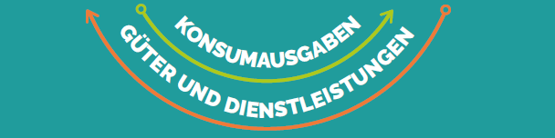 KI generiert: Das Bild zeigt ein Logo mit dem Text "KONSUMAUSGABEN GÜTER UND DIENSTLEISTUNGEN" auf einem türkisfarbenen Hintergrund. Der Text ist in weißer Schrift geschrieben und von zwei farbigen Bögen (orange und gelb) umrahmt.
