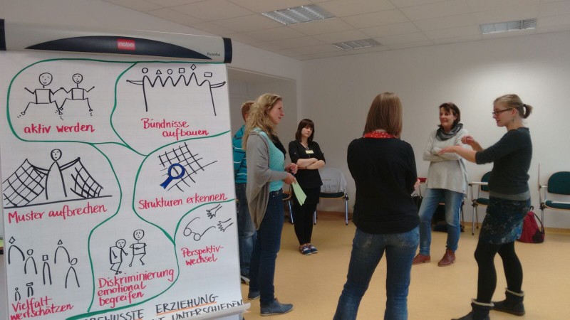 KI generiert: Das Bild zeigt eine Gruppe von Personen in einem Raum, die sich in einer Diskussion oder einem Workshop befinden. Im Vordergrund steht ein Flipchart mit verschiedenen handgezeichneten Illustrationen und Notizen zu Themen wie "aktiv werden", "Bündnisse aufbauen", "Muster aufbrechen" und "Diskriminierung emotional begegnen".
