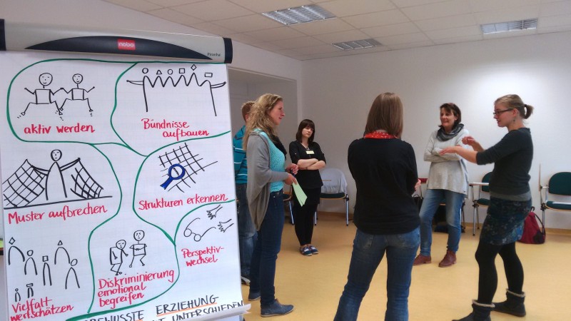 KI generiert: Das Bild zeigt eine Gruppe von Personen in einem Seminarraum, die sich aktiv an einer Diskussion oder einem Workshop beteiligen. Im Vordergrund steht ein Flipchart mit verschiedenen handgeschriebenen Begriffen und Zeichnungen, die Themen wie "aktiv werden", "Bündnisse aufbauen", "Muster aufbrechen" und "Diskriminierung emotional begegnen" behandeln.