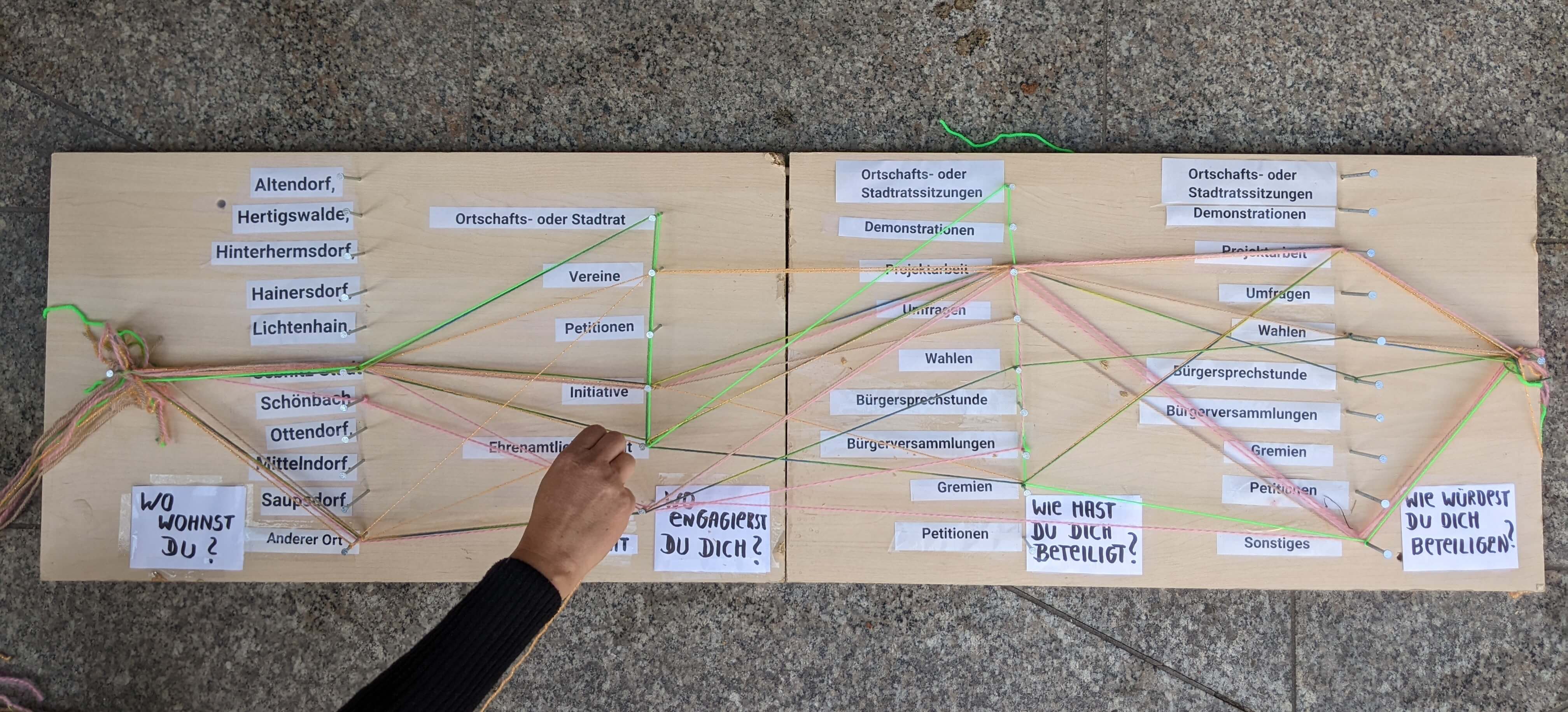 KI generiert: Das Bild zeigt eine Person, die eine Collage aus Holzplatten mit verschiedenen handschriftlichen Notizen und Überschriften berührt. Der Hauptinhalt der Collage scheint sich auf lokale Themen und Bürgerbeteiligung in verschiedenen Stadtteilen zu beziehen.