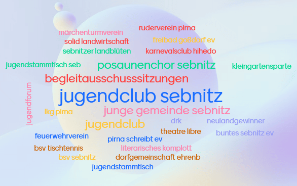 KI generiert: Das Bild zeigt eine bunte Wortwolke mit verschiedenen Begriffen, die sich auf den Jugendclub Sebnitz beziehen. Der Hauptinhalt sind die häufigen Begriffe und Aktivitäten, die mit dem Jugendclub Sebnitz in Verbindung stehen.