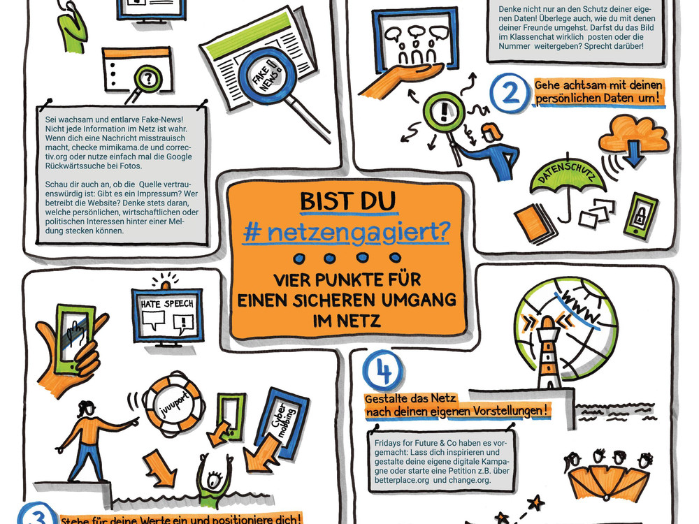KI generiert: Das Bild ist eine Infografik, die sich mit dem sicheren Umgang im Internet befasst und vier Hauptpunkte für digitale Demokratie und Zivilcourage hervorhebt. Es enthält Illustrationen und Texte, die Tipps und Anregungen geben, wie man sich im Netz verhalten sollte, um Fake News zu erkennen, persönliche Daten zu schützen, sich für seine Werte einzusetzen und das Internet aktiv mitzugestalten.