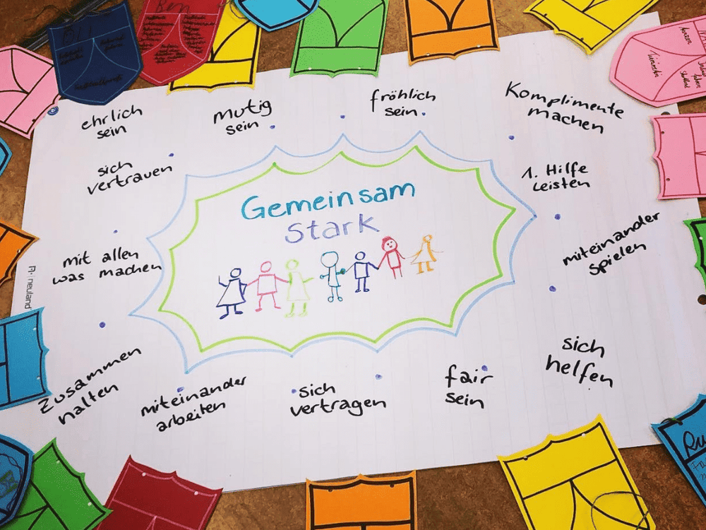 KI generiert: Das Bild zeigt eine bunte Zeichnung mit dem Titel "Gemeinsam Stark" in der Mitte, umgeben von einfachen Figuren, die sich an den Händen halten. Um die Zeichnung herum stehen Sätze wie "sich vertrauen", "mit allen was machen" und "miteinander spielen", die Gemeinschaft und Zusammenarbeit betonen.
