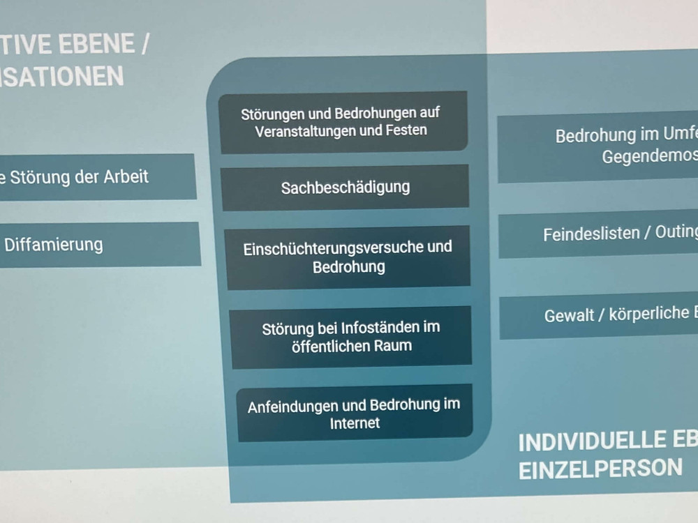 KI generiert: Das Bild zeigt einen Ausschnitt einer Präsentation oder eines Dokuments mit verschiedenen Überschriften und Stichpunkten auf Deutsch. Der Hauptinhalt scheint sich auf Themen wie gezielte Arbeitsstörungen, Diffamierung, Bedrohungen und Sachbeschädigung zu beziehen.